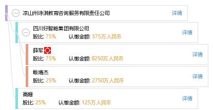 涼山州詩淇教育咨詢服務(wù)有限責(zé)任公司 專業(yè)教育咨詢，助力個人成長